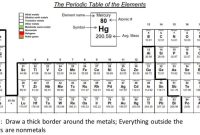 Zn periodic table drawing easy