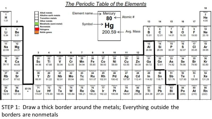 Zn periodic table drawing easy