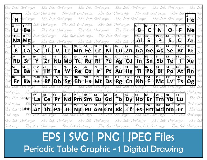 Zn periodic table drawing easy