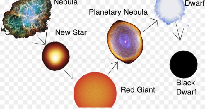 Stellar nebula easy drawing